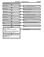 Preview for 171 page of Mitsubishi MOTORS Space Runner 1998 Workshop Manual