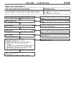 Preview for 173 page of Mitsubishi MOTORS Space Runner 1998 Workshop Manual