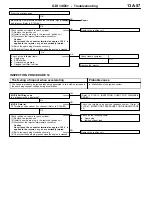 Preview for 175 page of Mitsubishi MOTORS Space Runner 1998 Workshop Manual