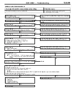 Preview for 177 page of Mitsubishi MOTORS Space Runner 1998 Workshop Manual