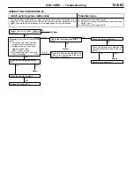 Preview for 181 page of Mitsubishi MOTORS Space Runner 1998 Workshop Manual