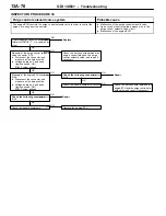 Preview for 188 page of Mitsubishi MOTORS Space Runner 1998 Workshop Manual