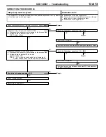 Preview for 191 page of Mitsubishi MOTORS Space Runner 1998 Workshop Manual