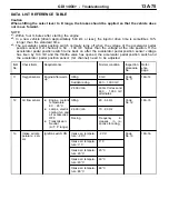 Preview for 193 page of Mitsubishi MOTORS Space Runner 1998 Workshop Manual