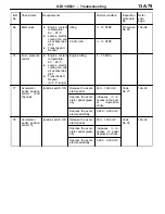 Preview for 197 page of Mitsubishi MOTORS Space Runner 1998 Workshop Manual