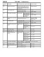 Preview for 202 page of Mitsubishi MOTORS Space Runner 1998 Workshop Manual