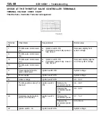 Preview for 206 page of Mitsubishi MOTORS Space Runner 1998 Workshop Manual