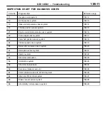 Preview for 253 page of Mitsubishi MOTORS Space Runner 1998 Workshop Manual