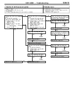 Preview for 255 page of Mitsubishi MOTORS Space Runner 1998 Workshop Manual