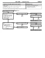 Предварительный просмотр 257 страницы Mitsubishi MOTORS Space Runner 1998 Workshop Manual