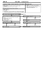 Предварительный просмотр 258 страницы Mitsubishi MOTORS Space Runner 1998 Workshop Manual