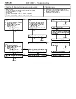 Предварительный просмотр 262 страницы Mitsubishi MOTORS Space Runner 1998 Workshop Manual