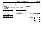 Предварительный просмотр 263 страницы Mitsubishi MOTORS Space Runner 1998 Workshop Manual