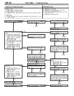 Предварительный просмотр 264 страницы Mitsubishi MOTORS Space Runner 1998 Workshop Manual