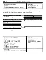 Предварительный просмотр 266 страницы Mitsubishi MOTORS Space Runner 1998 Workshop Manual