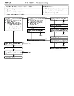 Предварительный просмотр 270 страницы Mitsubishi MOTORS Space Runner 1998 Workshop Manual