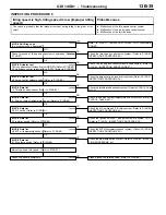 Предварительный просмотр 281 страницы Mitsubishi MOTORS Space Runner 1998 Workshop Manual