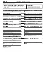 Предварительный просмотр 282 страницы Mitsubishi MOTORS Space Runner 1998 Workshop Manual