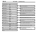 Предварительный просмотр 284 страницы Mitsubishi MOTORS Space Runner 1998 Workshop Manual