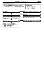 Предварительный просмотр 285 страницы Mitsubishi MOTORS Space Runner 1998 Workshop Manual