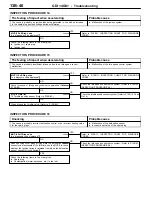 Предварительный просмотр 288 страницы Mitsubishi MOTORS Space Runner 1998 Workshop Manual