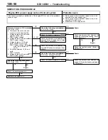 Предварительный просмотр 292 страницы Mitsubishi MOTORS Space Runner 1998 Workshop Manual