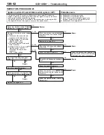 Предварительный просмотр 294 страницы Mitsubishi MOTORS Space Runner 1998 Workshop Manual