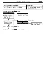 Предварительный просмотр 295 страницы Mitsubishi MOTORS Space Runner 1998 Workshop Manual