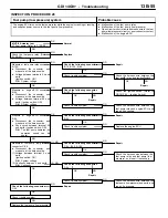 Предварительный просмотр 297 страницы Mitsubishi MOTORS Space Runner 1998 Workshop Manual