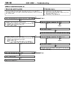 Preview for 302 page of Mitsubishi MOTORS Space Runner 1998 Workshop Manual