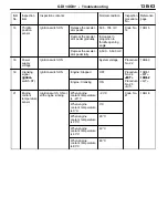 Preview for 305 page of Mitsubishi MOTORS Space Runner 1998 Workshop Manual