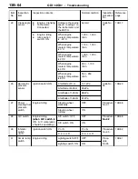 Preview for 306 page of Mitsubishi MOTORS Space Runner 1998 Workshop Manual