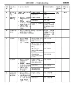 Preview for 307 page of Mitsubishi MOTORS Space Runner 1998 Workshop Manual