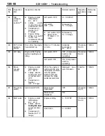 Preview for 308 page of Mitsubishi MOTORS Space Runner 1998 Workshop Manual