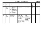 Preview for 309 page of Mitsubishi MOTORS Space Runner 1998 Workshop Manual