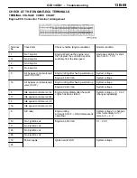 Preview for 311 page of Mitsubishi MOTORS Space Runner 1998 Workshop Manual