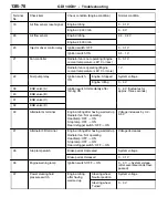 Preview for 312 page of Mitsubishi MOTORS Space Runner 1998 Workshop Manual