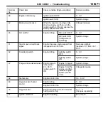 Preview for 313 page of Mitsubishi MOTORS Space Runner 1998 Workshop Manual