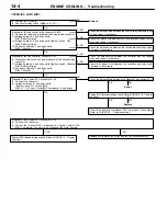 Preview for 362 page of Mitsubishi MOTORS Space Runner 1998 Workshop Manual