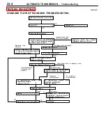 Preview for 464 page of Mitsubishi MOTORS Space Runner 1998 Workshop Manual