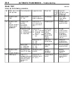 Preview for 466 page of Mitsubishi MOTORS Space Runner 1998 Workshop Manual