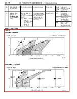 Preview for 470 page of Mitsubishi MOTORS Space Runner 1998 Workshop Manual