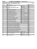 Preview for 472 page of Mitsubishi MOTORS Space Runner 1998 Workshop Manual