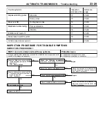 Preview for 485 page of Mitsubishi MOTORS Space Runner 1998 Workshop Manual