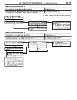 Preview for 493 page of Mitsubishi MOTORS Space Runner 1998 Workshop Manual