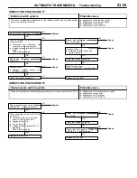 Preview for 495 page of Mitsubishi MOTORS Space Runner 1998 Workshop Manual