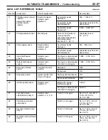 Preview for 497 page of Mitsubishi MOTORS Space Runner 1998 Workshop Manual