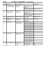 Preview for 498 page of Mitsubishi MOTORS Space Runner 1998 Workshop Manual