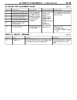 Preview for 499 page of Mitsubishi MOTORS Space Runner 1998 Workshop Manual