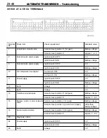 Preview for 500 page of Mitsubishi MOTORS Space Runner 1998 Workshop Manual